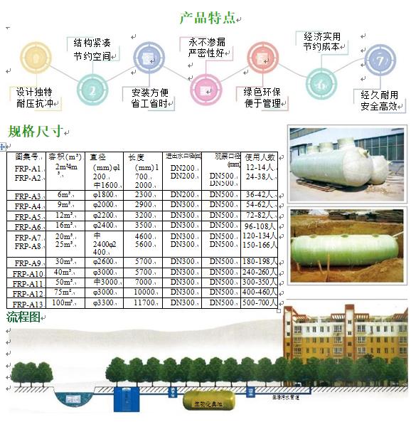 襄城玻璃钢化粪池